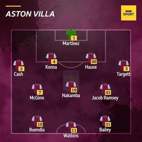 Aston Villa 0, West Ham United 1. Pablo Fornals (West Ham United) right footed shot from outside the box to the high centre of the goal. Assisted by Declan Rice.